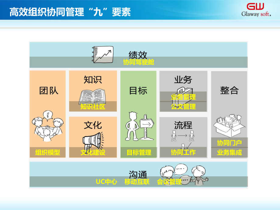 協同辦公系統PPT_第3頁