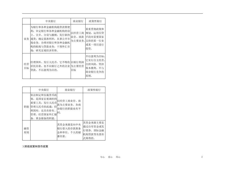 【精品】备考2011高考政治高效学习方案政治考点专项 经济的银行教案 人教版_第2页