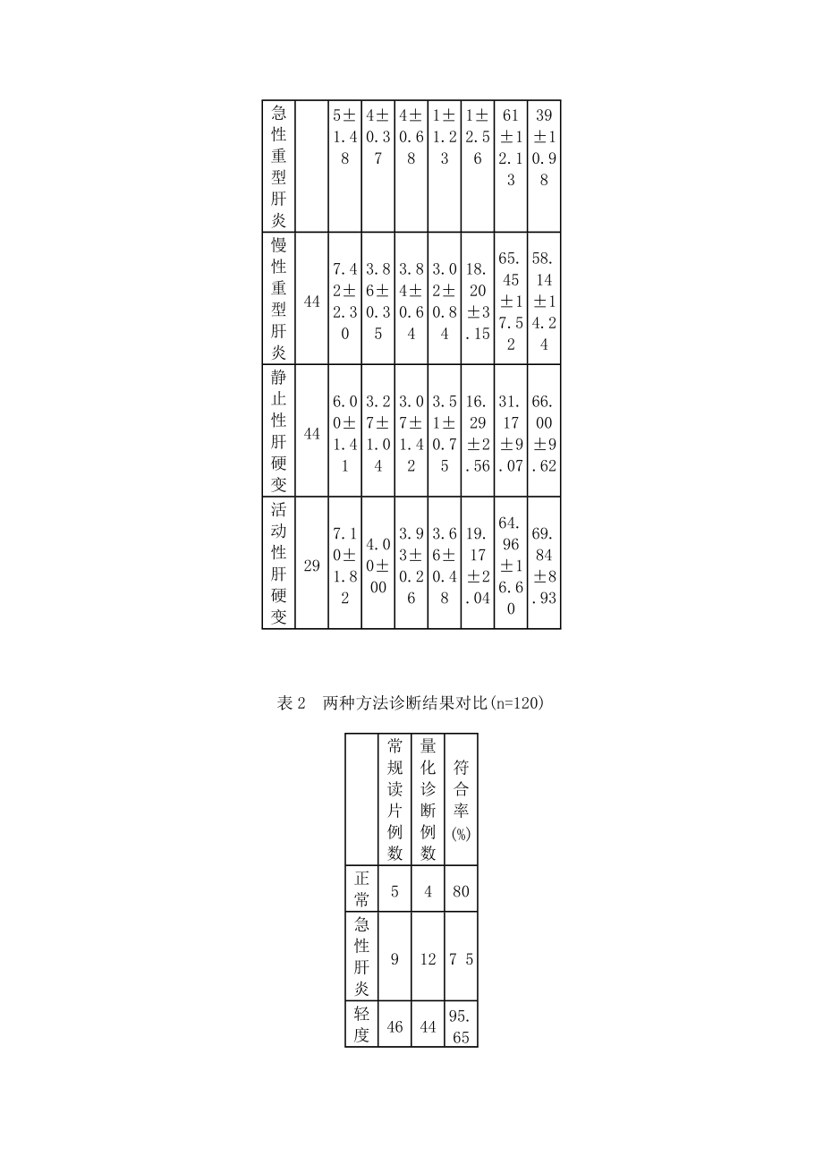 病毒性肝炎肝組織病理活動性量化診斷標(biāo)準(zhǔn)探討_第5頁