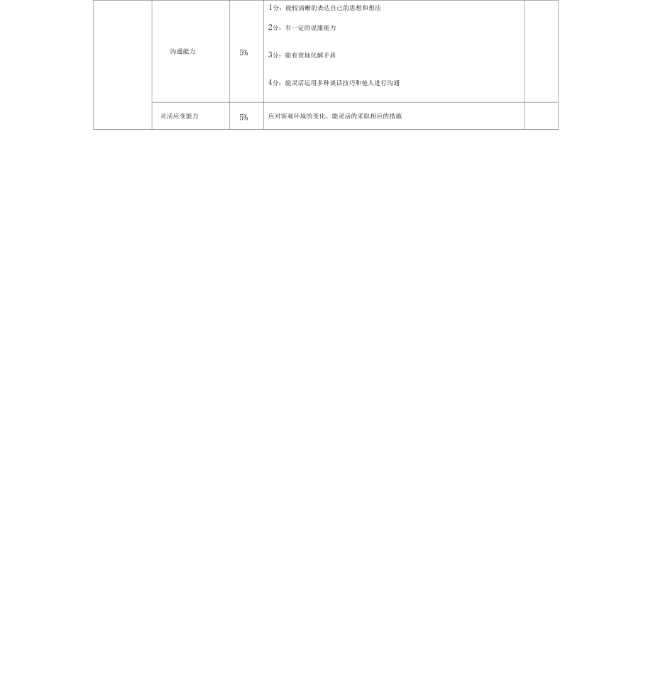 市场销售人员绩效考核指标_第4页