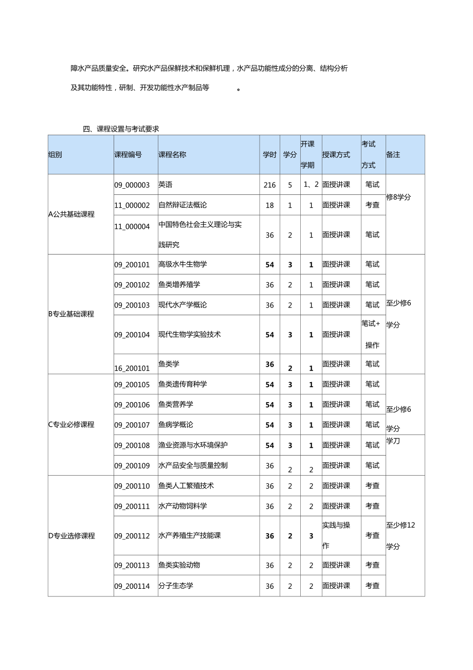 河南師范大學(xué)碩士研究生培養(yǎng)方案學(xué)科門類農(nóng)學(xué)一級_第3頁