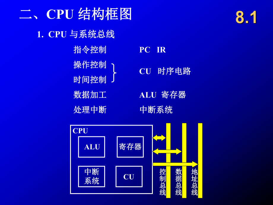 計算機(jī)組成原理第八章CPU結(jié)構(gòu)和功能_第3頁