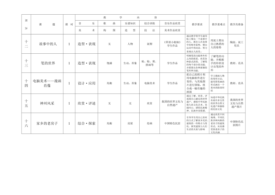 6年級上美術(shù)教學(xué)計劃_第3頁