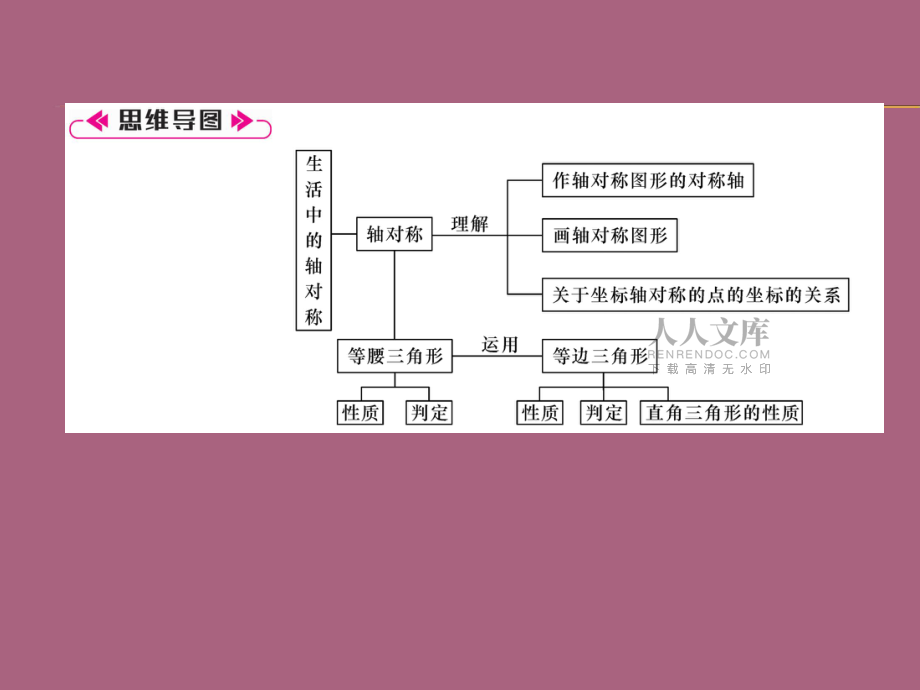 第13章整合与提升ppt课件_第2页