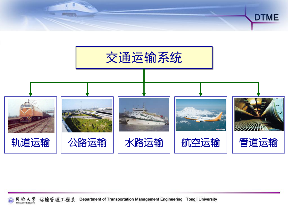 轨道交通运营管理现代化_第3页