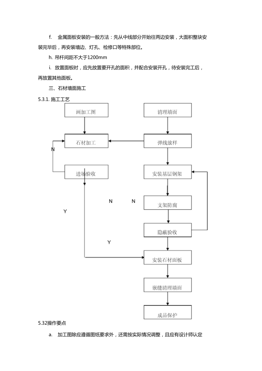 分項工程施工方法及施工組織方案_第4頁