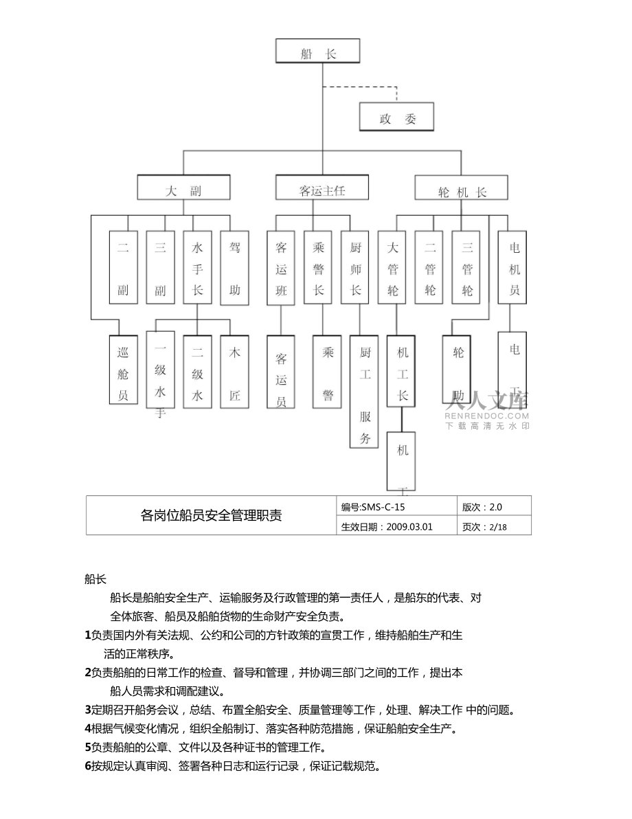 SMS-C-15各崗位船員安全管理職責要點_第2頁