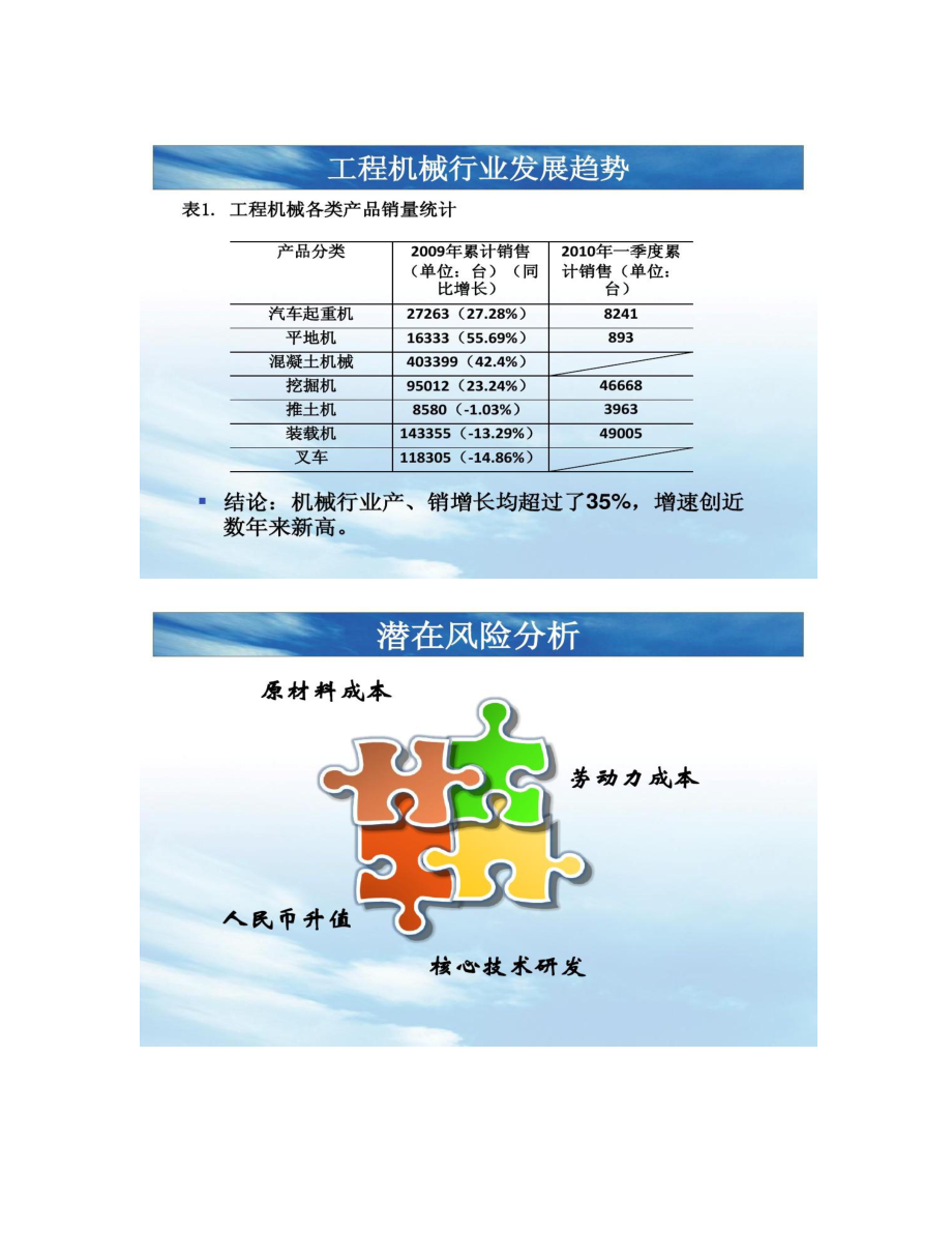 三一重工战略分析_第5页