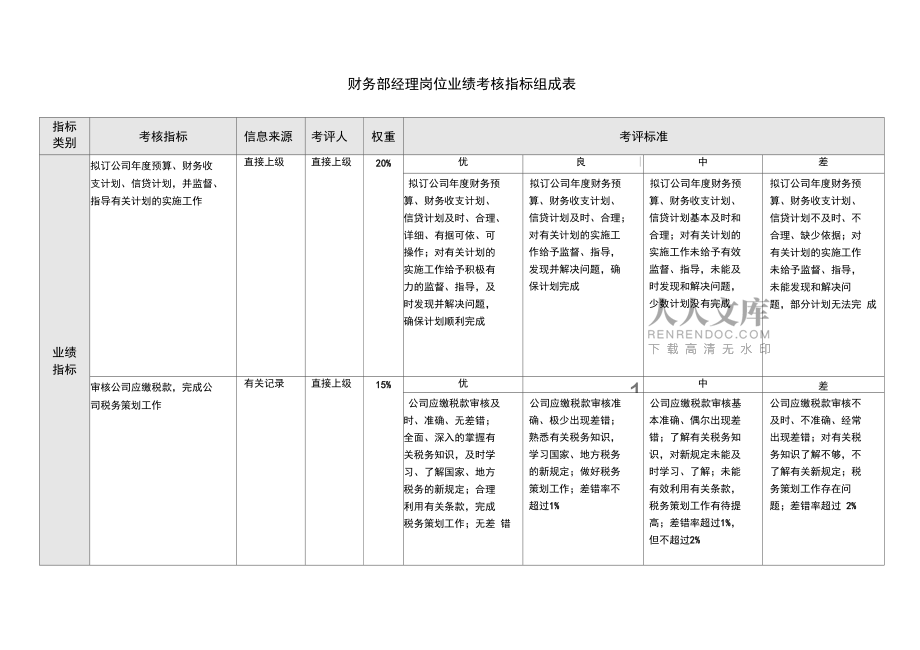 財務部績效考核指標_第2頁