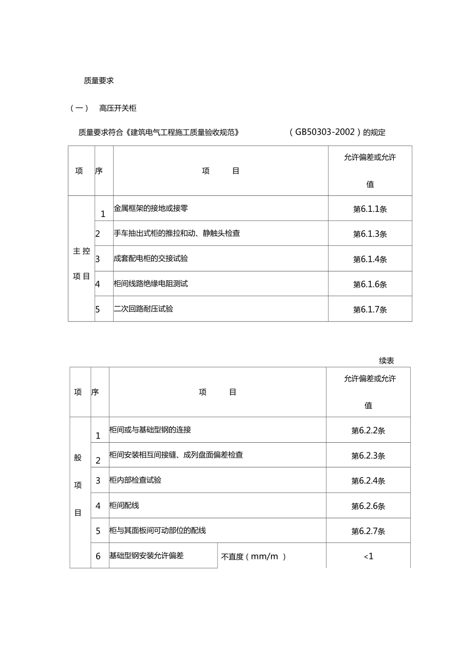 推薦配電箱安裝工程施工方案_第4頁