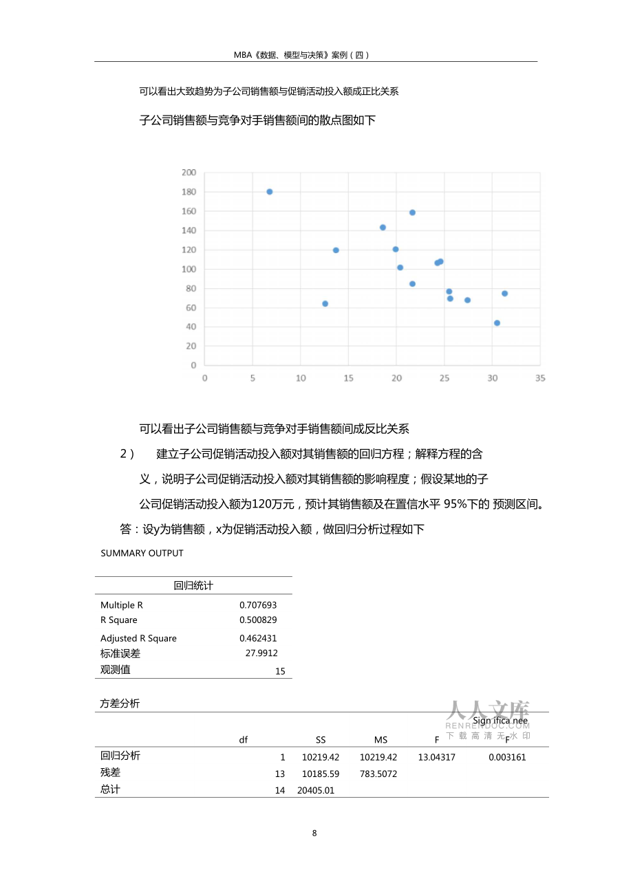 案例之四回歸分析銷售額影響因素解答匯編_第2頁