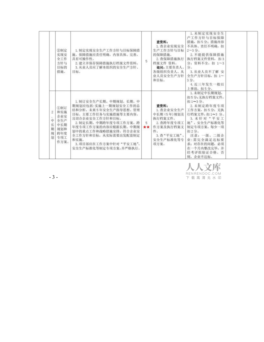 交通運輸建筑施工企業(yè)安全生產(chǎn)標準化考評評分細則_圖文_第2頁