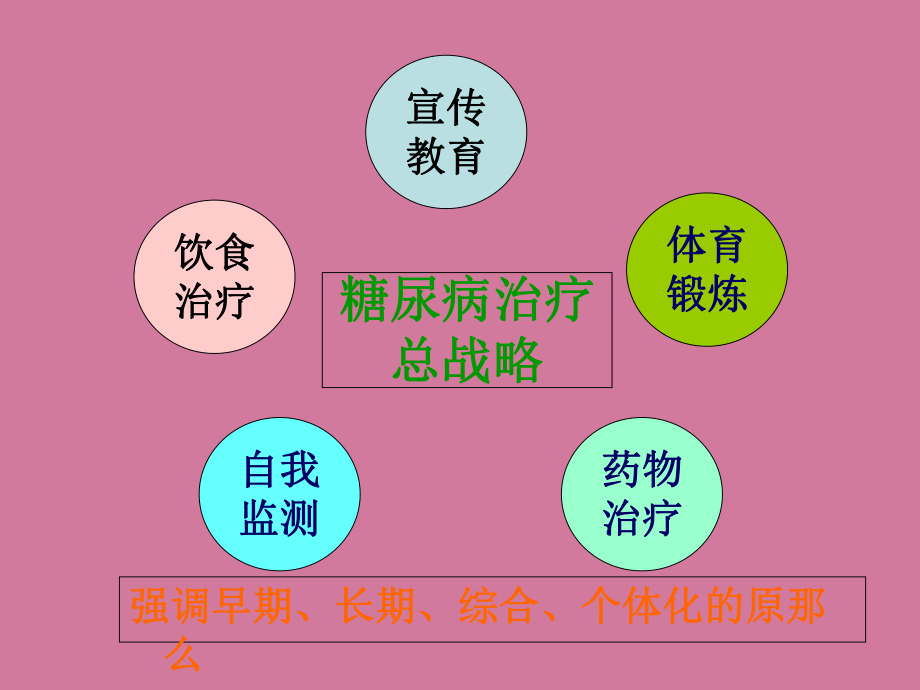糖尿病患者的饮食护理ppt课件_第3页