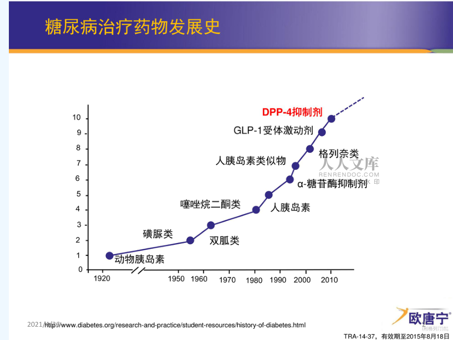 DPP4在糖尿病地位_第2页