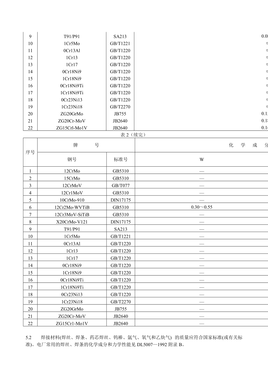 火力发电厂异种钢焊接技术规程_第5页