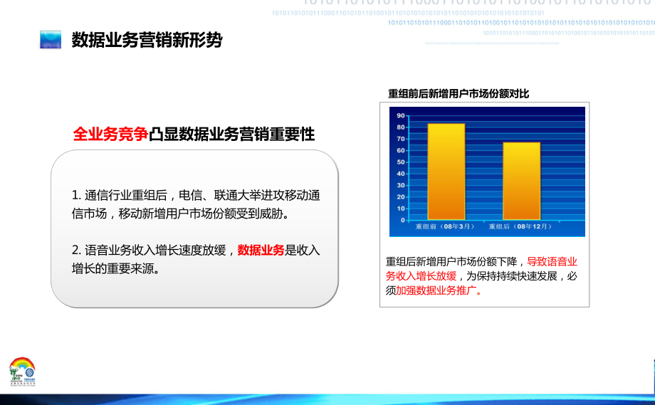 手機(jī)互聯(lián)網(wǎng)時(shí)代數(shù)據(jù)業(yè)務(wù)實(shí)體渠道營(yíng)銷新模式案例_第4頁