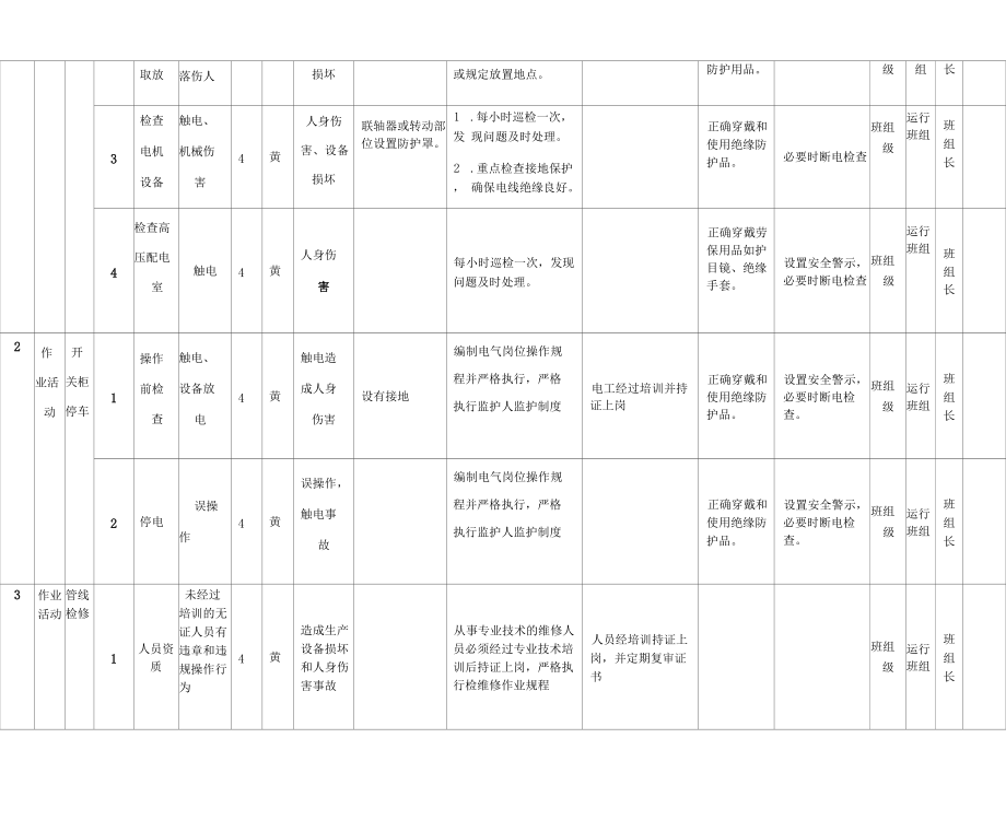 作業(yè)活動風(fēng)險分級控制清單_第3頁