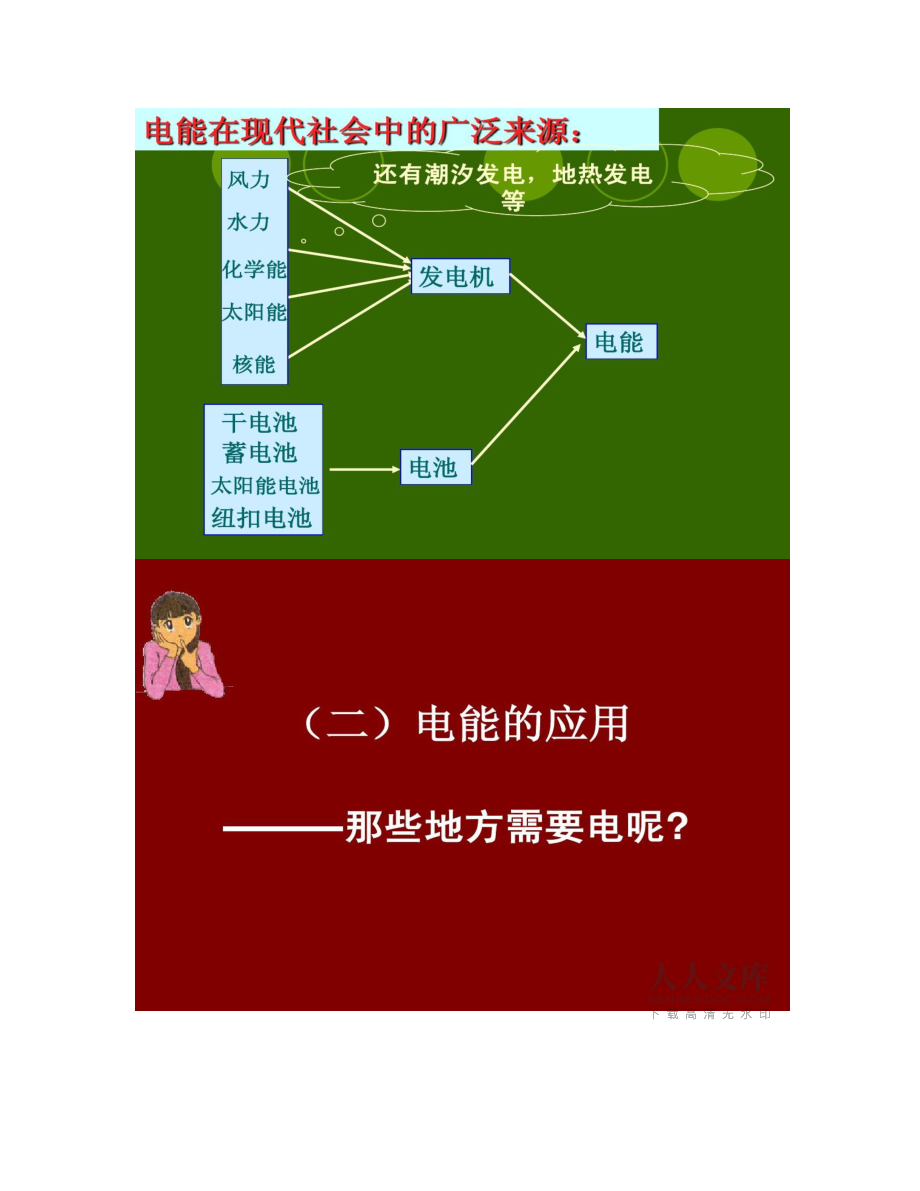 新人教版九年級物理第十八章第一節電能電功重點_第2頁