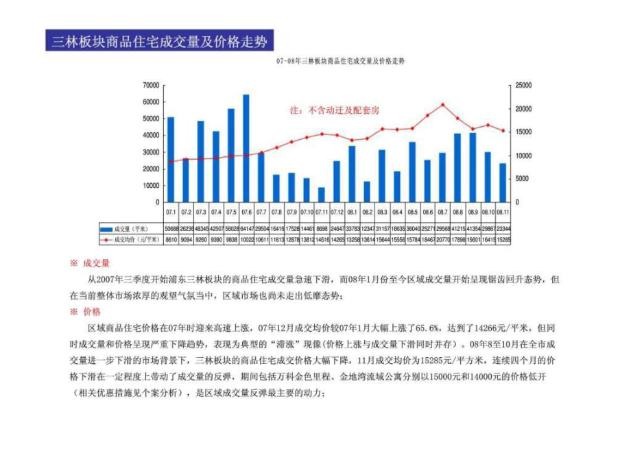 2020年上海三林板塊市場分析報告ppt課件_第4頁