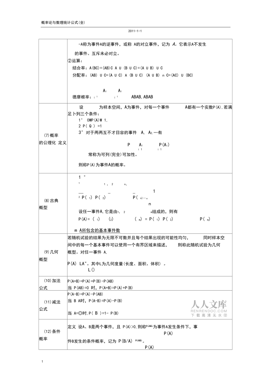 (完整版)概率论与数理统计公式整理(超全免费版)_第2页