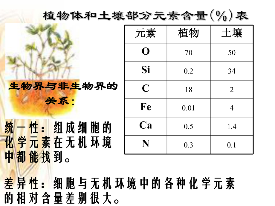 必修1一章1-2节细胞中无机物_第4页
