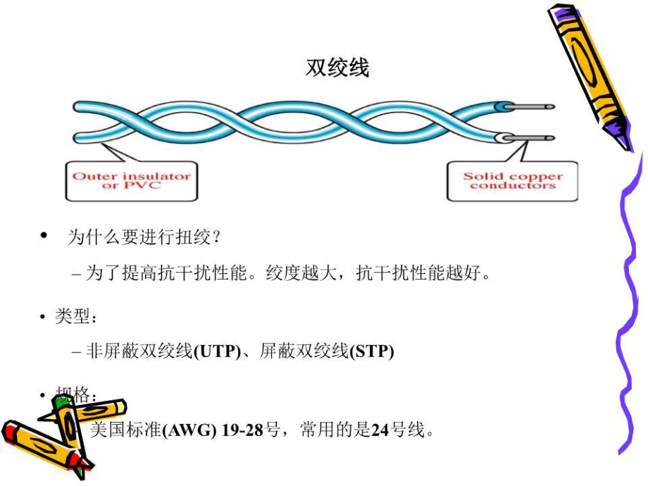 华北电力大学通信第二篇传送网.ppt_第4页