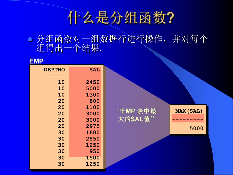 oracle数据库sql语句聚集(分组)函数_第3页