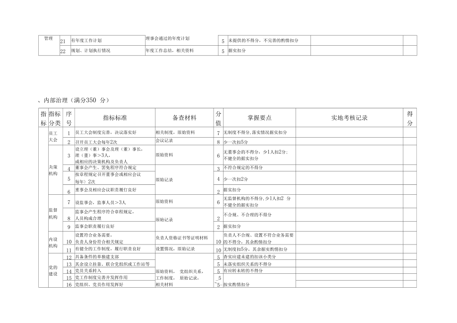 苏州市民办非企业单位评估考核细则_第3页