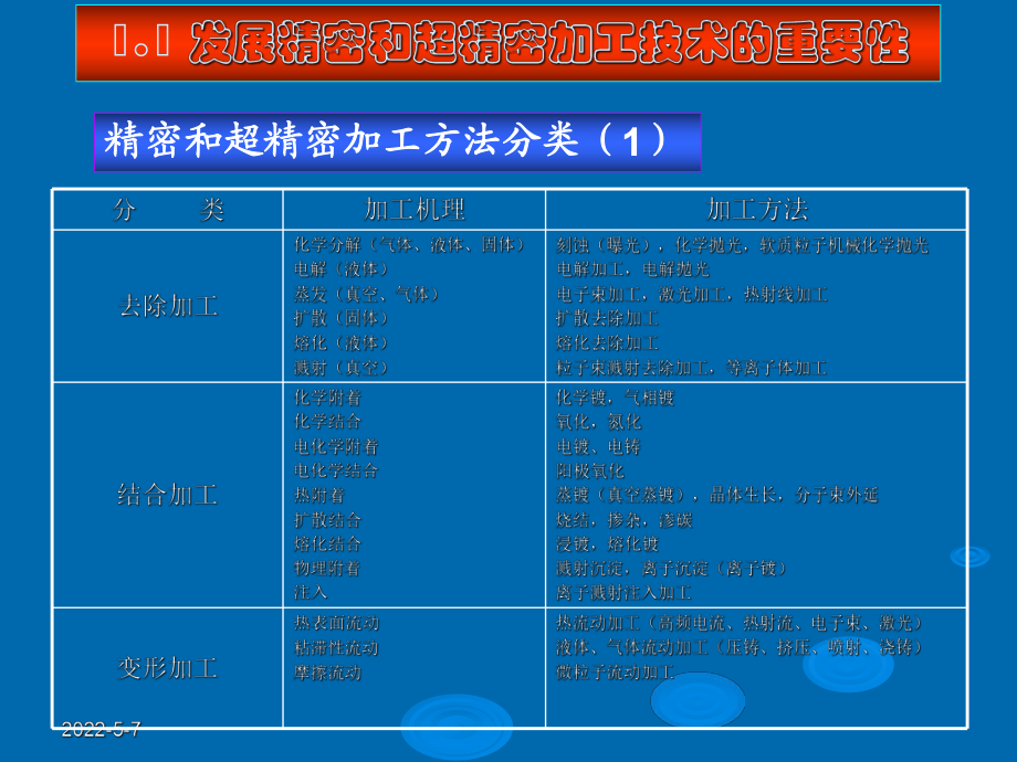 第1章 精密与超精密加工技术及其发展展望_第5页