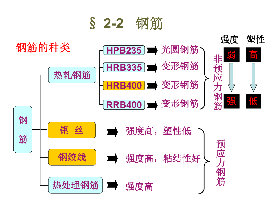 自己集中ppt复习未完_第5页