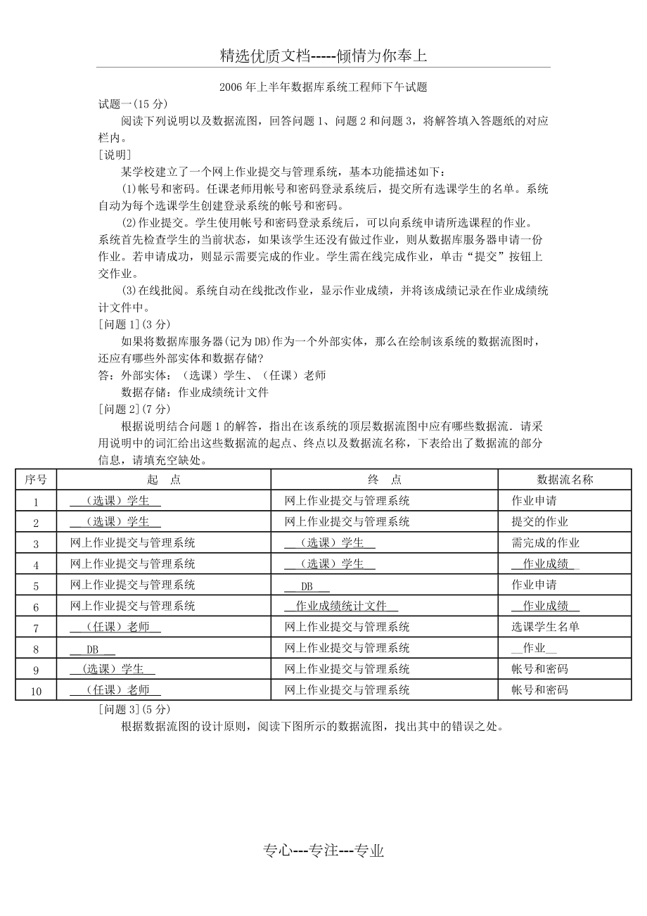 2006年上半年數(shù)據(jù)庫系統(tǒng)工程師下午試題及答案(共13頁)_第1頁