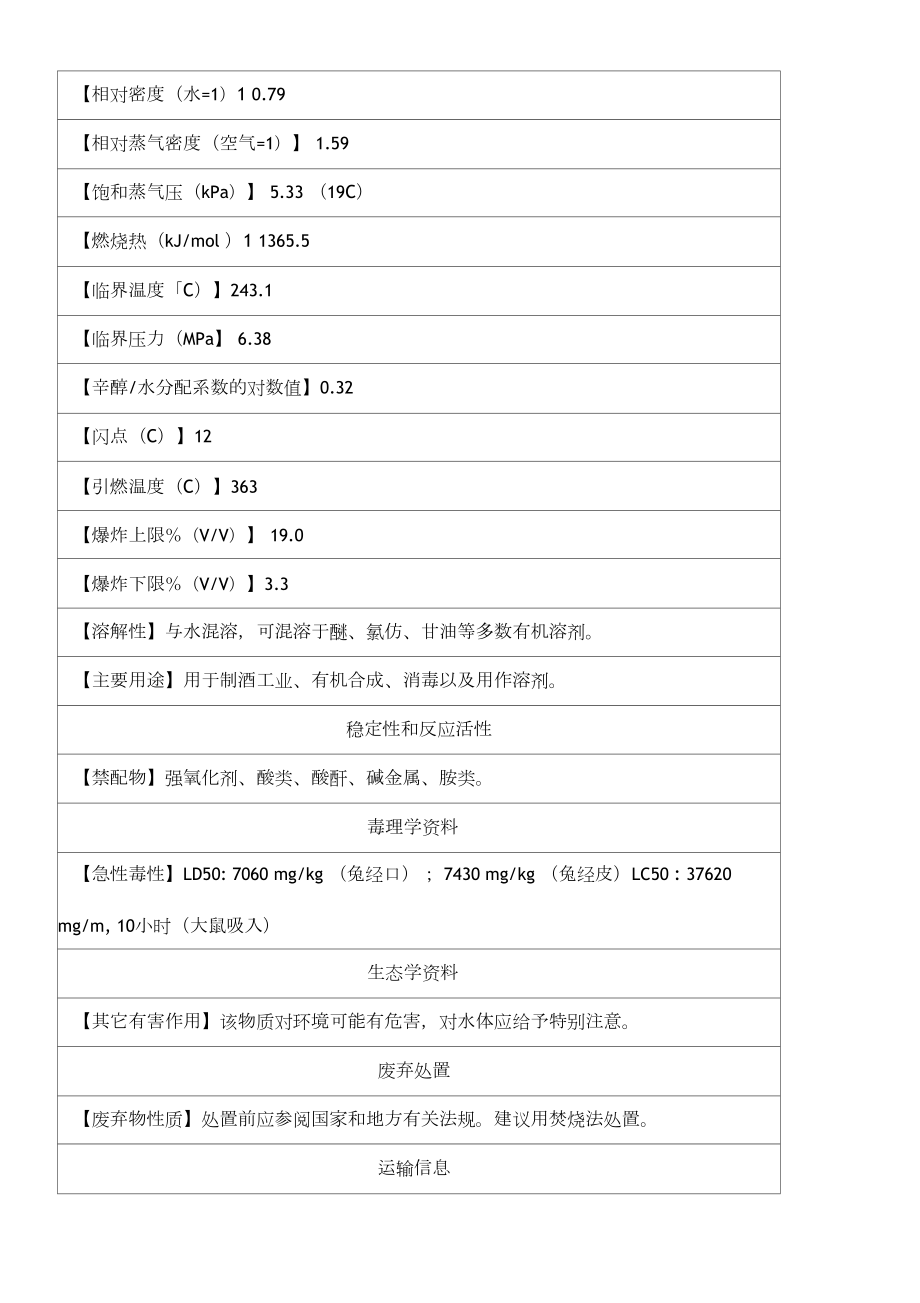 工業(yè)乙醇安全性數據表_第3頁