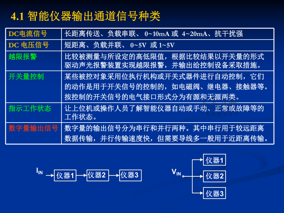 智能仪器第4章 输出通道及数据通信接口技术_第2页