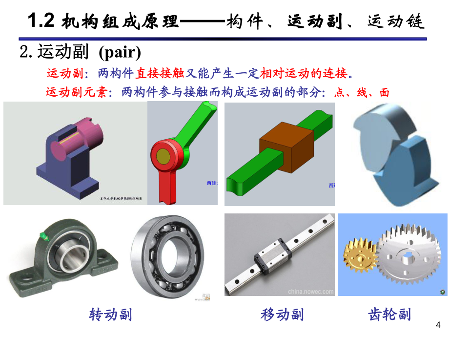 第一章 平面机构结构分析_第4页
