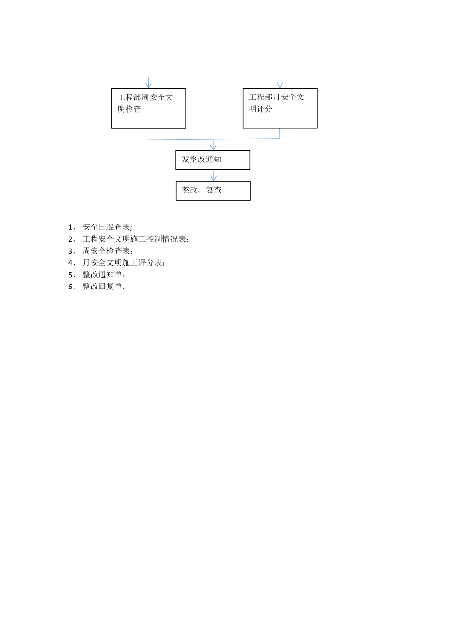 工程項(xiàng)目管理工作流程圖_第4頁(yè)