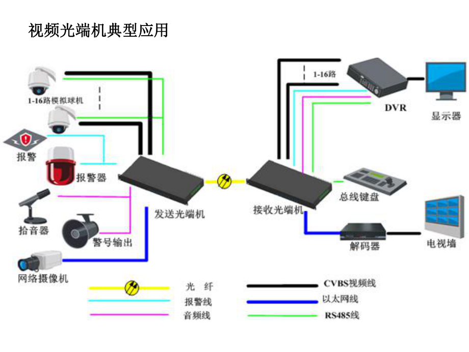 弱電智能化施工項(xiàng)目方案_第5頁