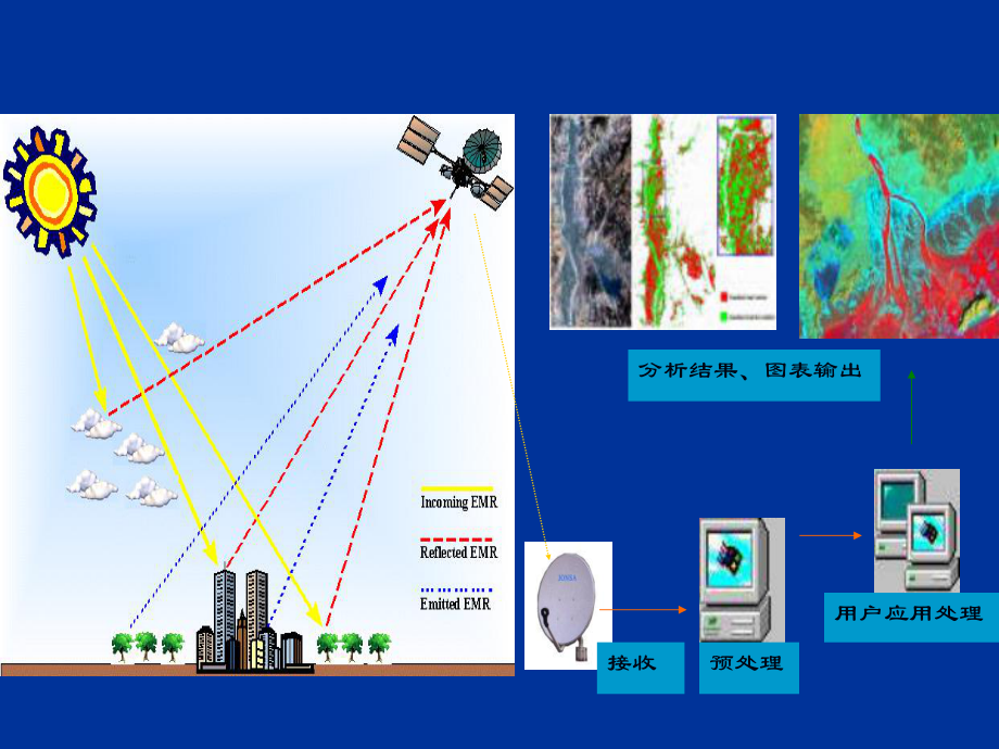 遥感数字图像获取_第2页