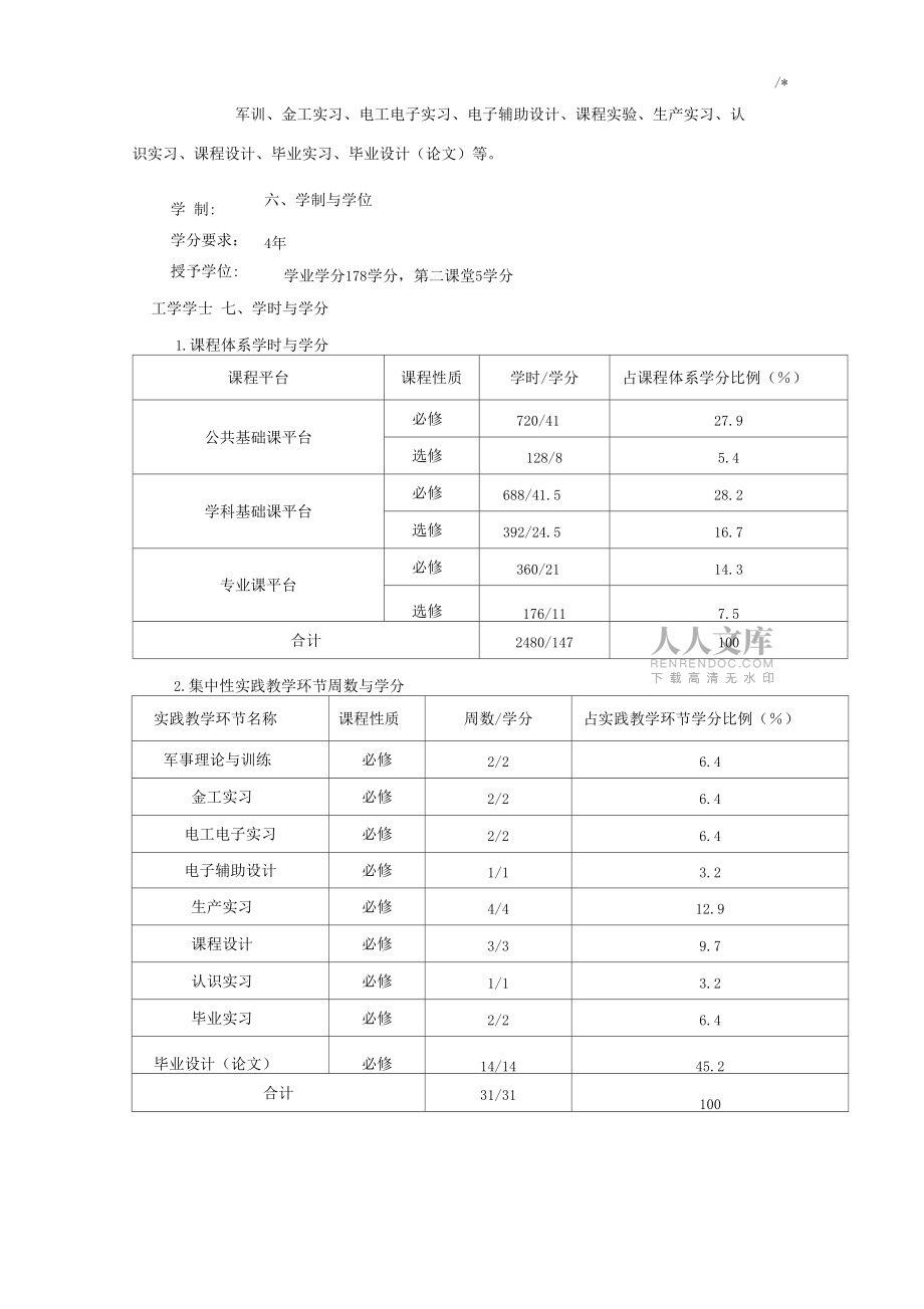 核項目工程與核技術(shù)專業(yè)培養(yǎng)方案計劃_第2頁