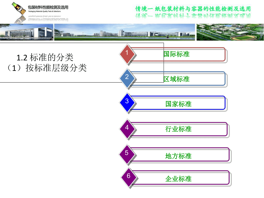 紙包裝材料性能要求與檢測標準PPT_第5頁