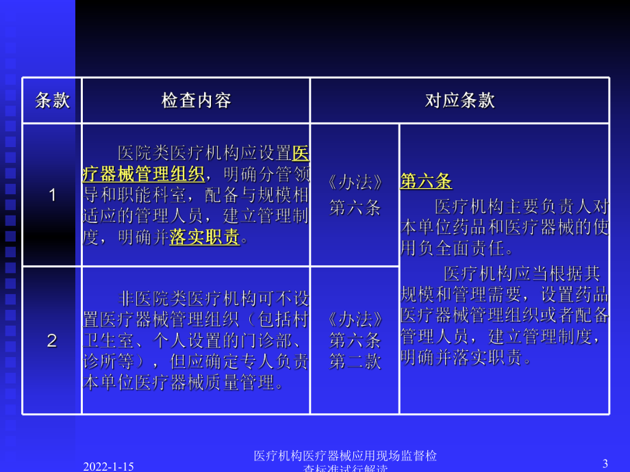 醫(yī)療機構(gòu)醫(yī)療器械應(yīng)用現(xiàn)場監(jiān)督檢查標準試行解讀課件_第3頁