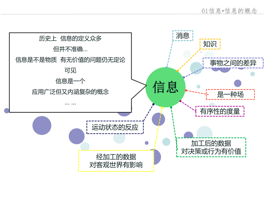 环境信息系统概论_第4页