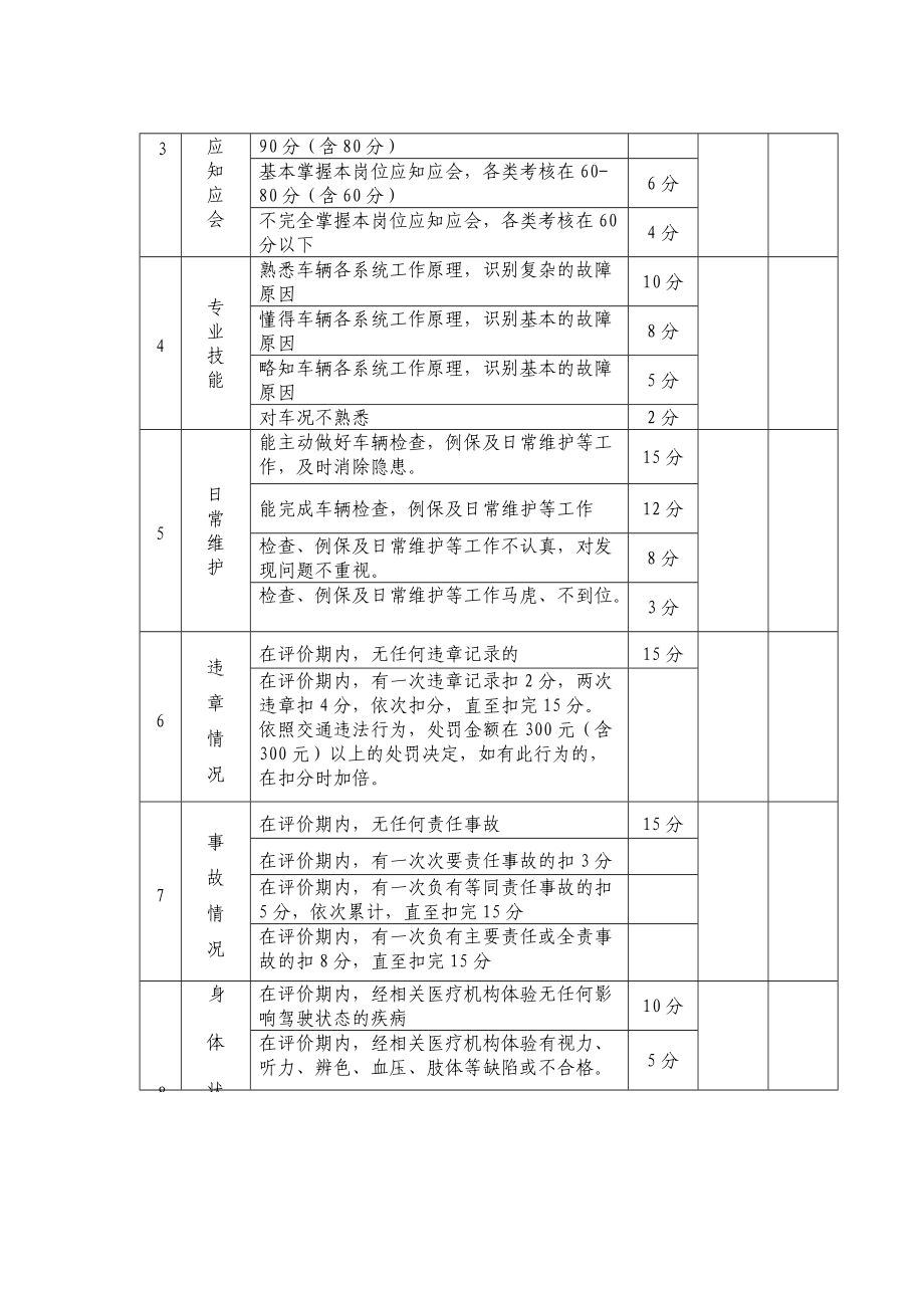 驾驶员驾驶状态评价办法_第5页