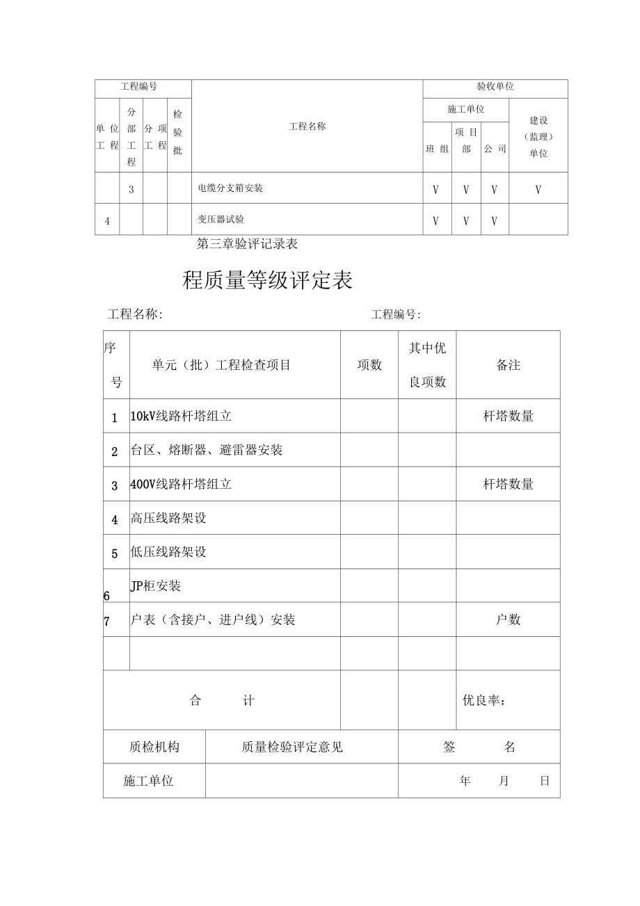 10kV及以下城农网工程验评规定_第5页