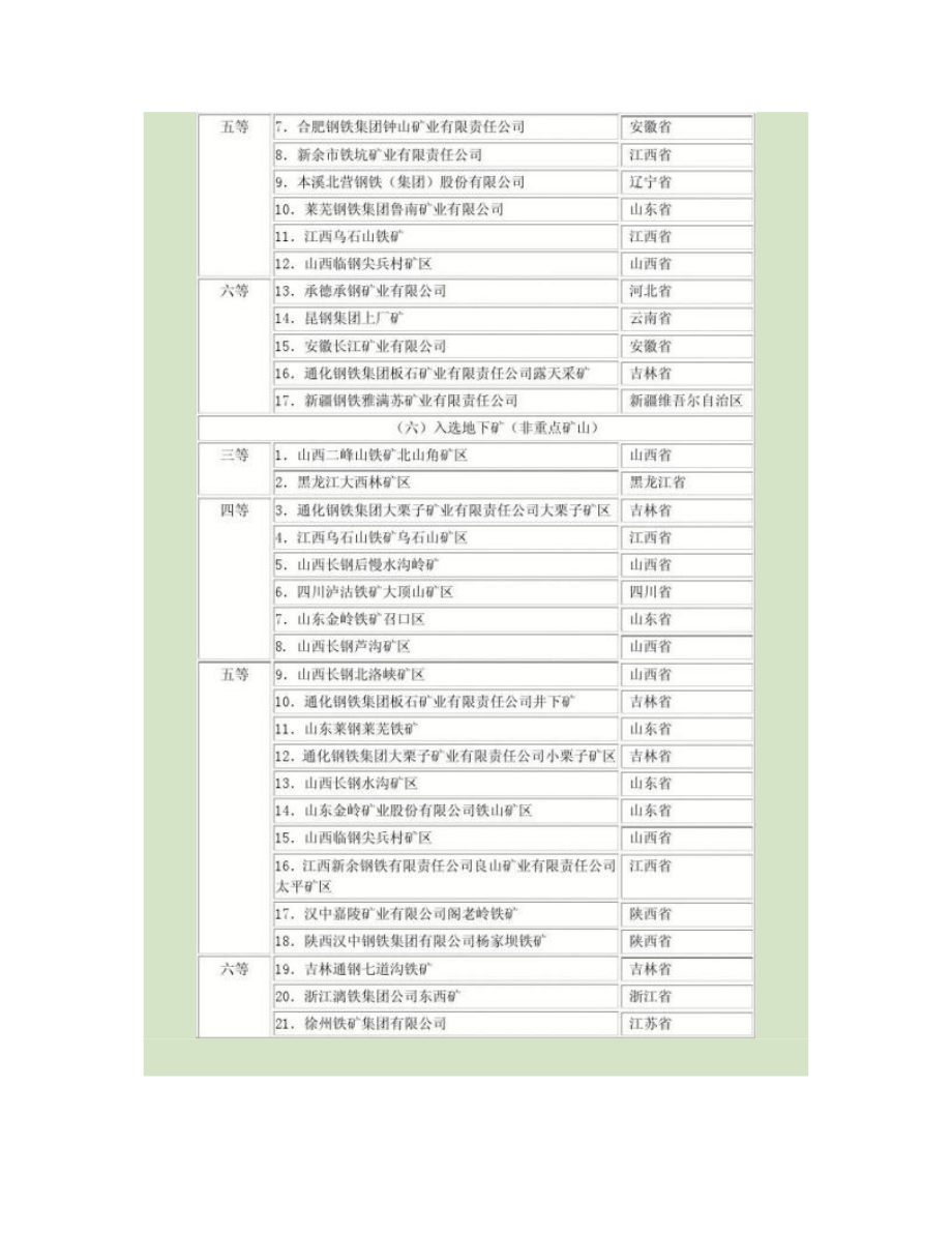 《幾個主要品種的礦山資源等級表》_第3頁