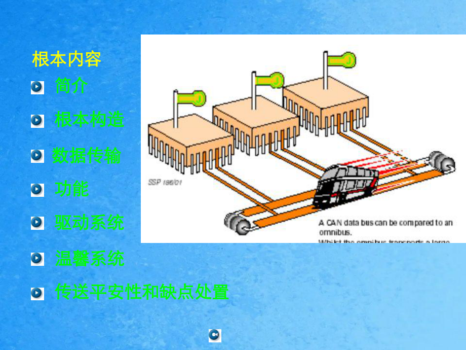大众图安轿车CAN总线ppt课件_第3页