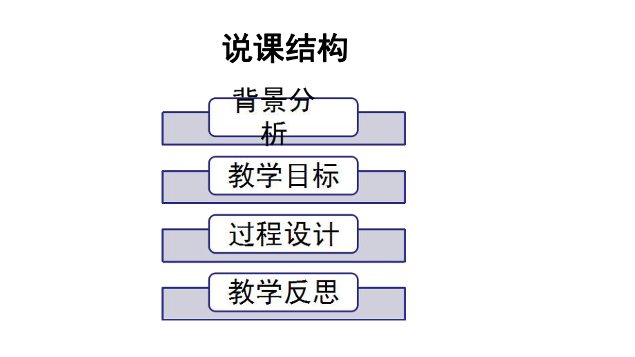 《道德与法治》《成长的不仅仅是身体》说课课件(共30张ppt)_第4页