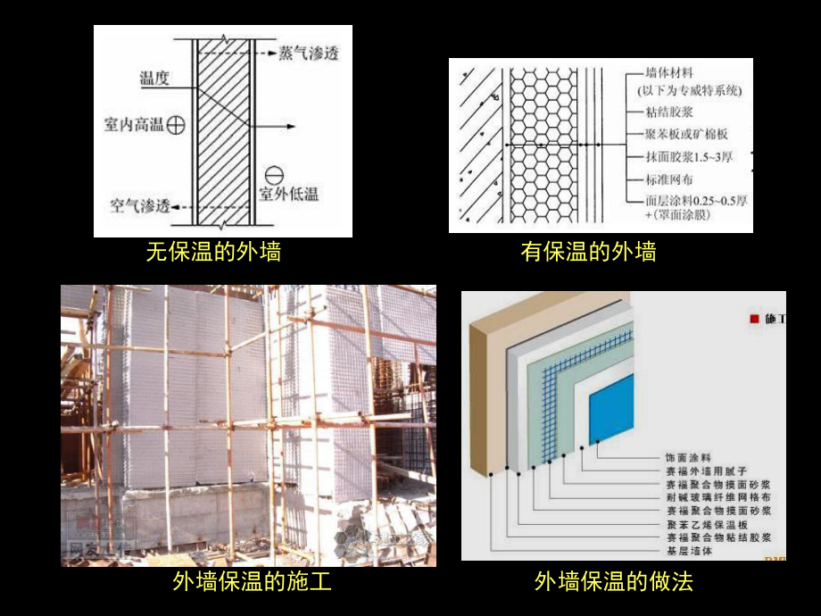 2.1华科建筑保温隔热构造ppt课件_第4页