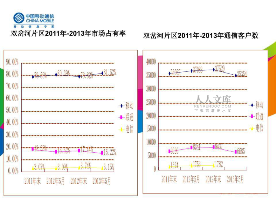 双岔河片区市场分析.ppt_第2页