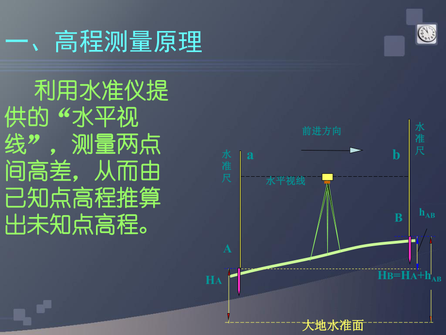 水准仪、经纬仪、全站仪、GPS测量使用基本理论与方法_第5页
