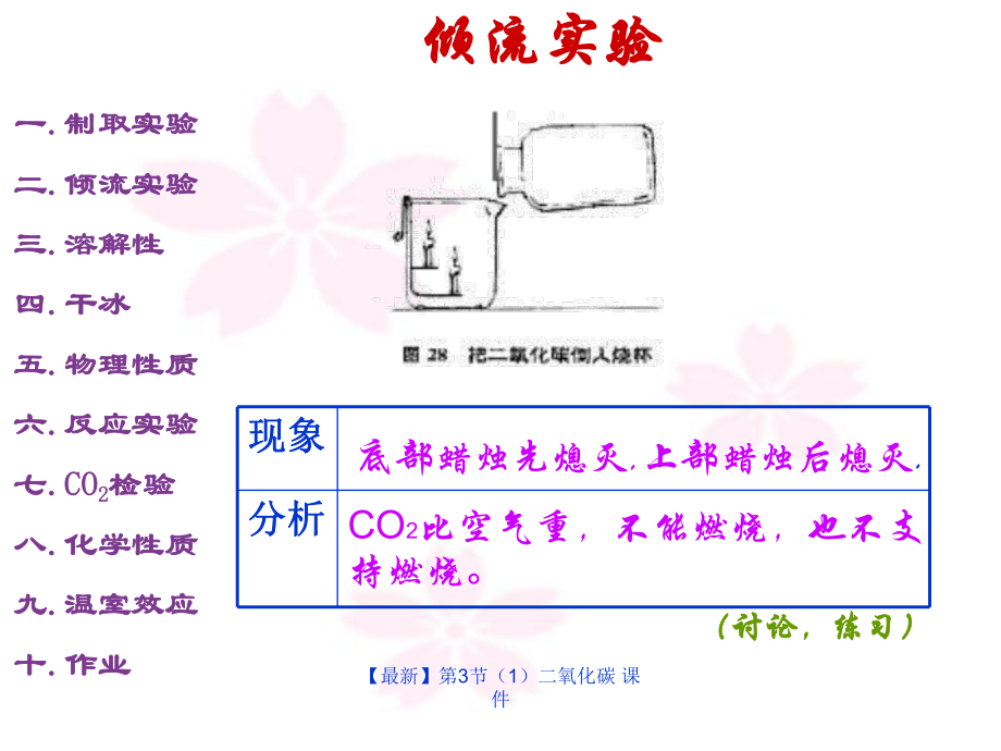 【最新】第3節二氧化碳 課件_第4頁